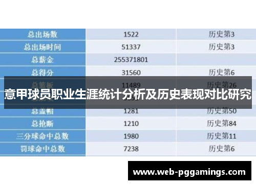 意甲球员职业生涯统计分析及历史表现对比研究