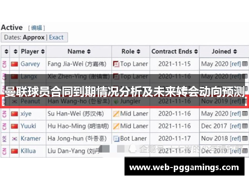 曼联球员合同到期情况分析及未来转会动向预测