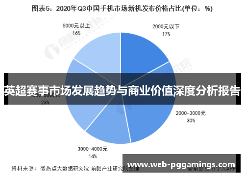 英超赛事市场发展趋势与商业价值深度分析报告