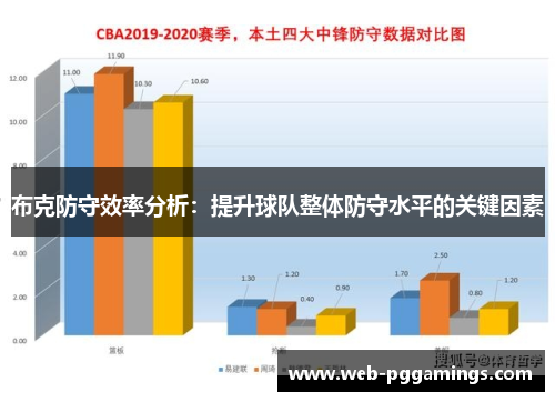 布克防守效率分析：提升球队整体防守水平的关键因素