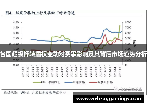 各国超级杯转播权变动对赛事影响及其背后市场趋势分析