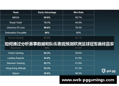 如何通过分析赛事数据和队伍表现预测欧洲足球冠军最终赢家