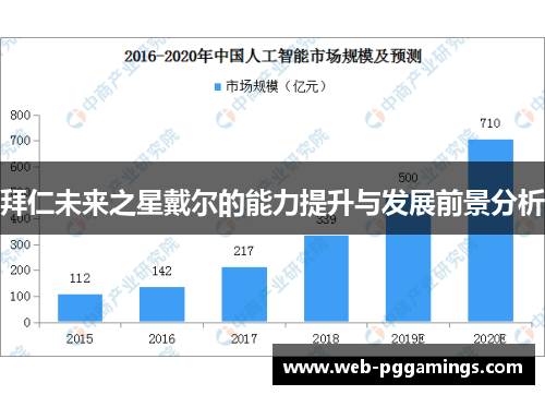 拜仁未来之星戴尔的能力提升与发展前景分析
