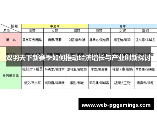 双羽天下新赛季如何推动经济增长与产业创新探讨