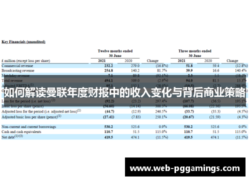 如何解读曼联年度财报中的收入变化与背后商业策略