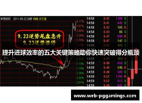 提升进球效率的五大关键策略助你快速突破得分瓶颈