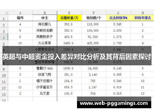 英超与中超资金投入差异对比分析及其背后因素探讨