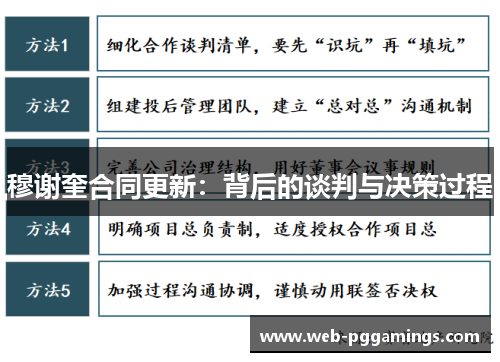 穆谢奎合同更新：背后的谈判与决策过程