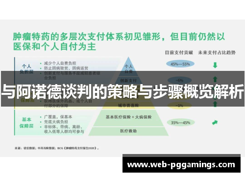 与阿诺德谈判的策略与步骤概览解析
