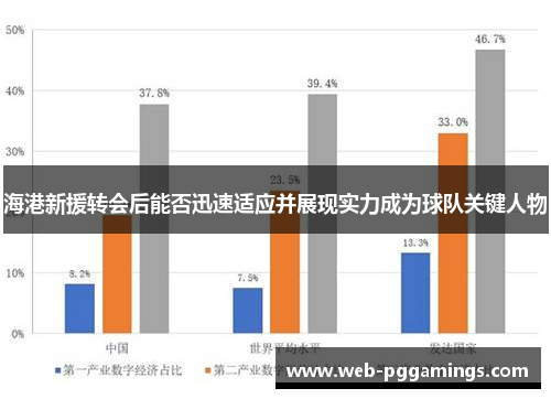 海港新援转会后能否迅速适应并展现实力成为球队关键人物