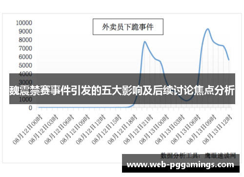 魏震禁赛事件引发的五大影响及后续讨论焦点分析