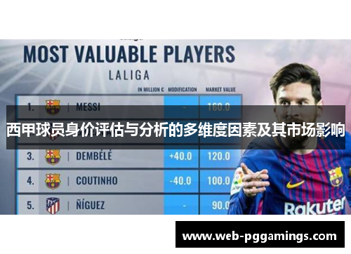 西甲球员身价评估与分析的多维度因素及其市场影响 西甲球员身价评估与分析的多维度因素及其市场影响