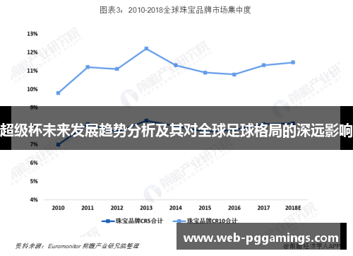 超级杯未来发展趋势分析及其对全球足球格局的深远影响