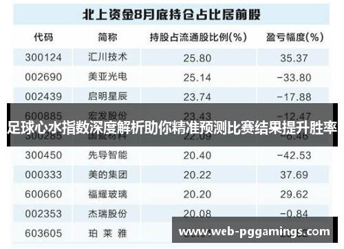 足球心水指数深度解析助你精准预测比赛结果提升胜率