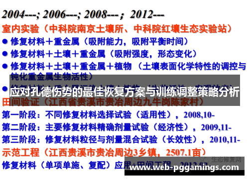 应对孔德伤势的最佳恢复方案与训练调整策略分析