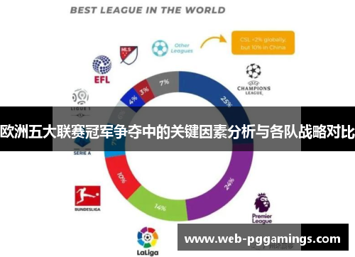 欧洲五大联赛冠军争夺中的关键因素分析与各队战略对比