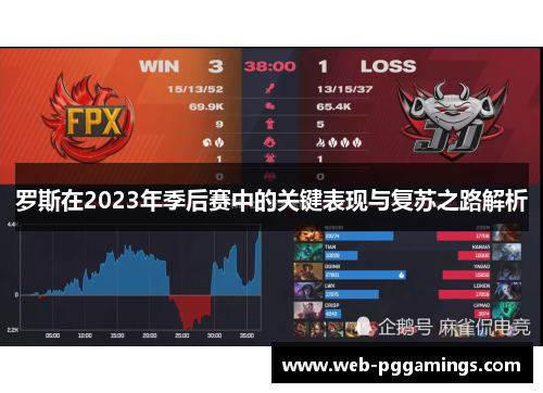 罗斯在2023年季后赛中的关键表现与复苏之路解析