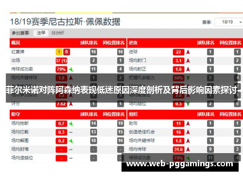 菲尔米诺对阵阿森纳表现低迷原因深度剖析及背后影响因素探讨