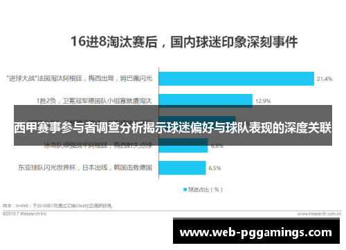 西甲赛事参与者调查分析揭示球迷偏好与球队表现的深度关联