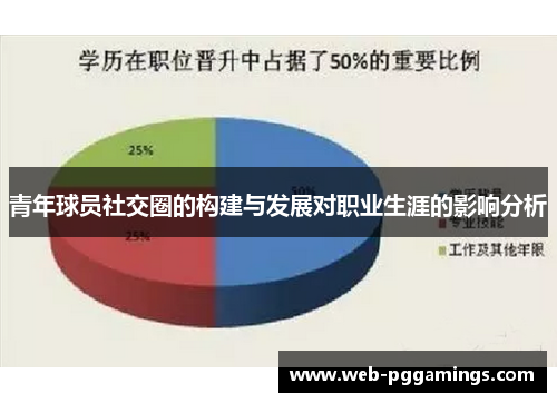 青年球员社交圈的构建与发展对职业生涯的影响分析